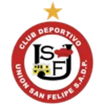 Unión San Felipe