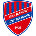 Rakow Czestochowa